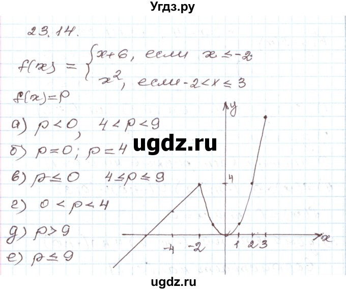 ГДЗ (Решебник) по алгебре 7 класс Мордкович А.Г. / параграф 23 / 23.14