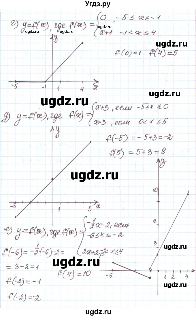 ГДЗ (Решебник) по алгебре 7 класс Мордкович А.Г. / параграф 23 / 23.7(продолжение 2)