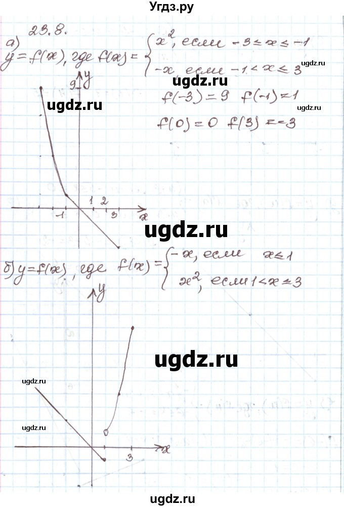 ГДЗ (Решебник) по алгебре 7 класс Мордкович А.Г. / параграф 23 / 23.8