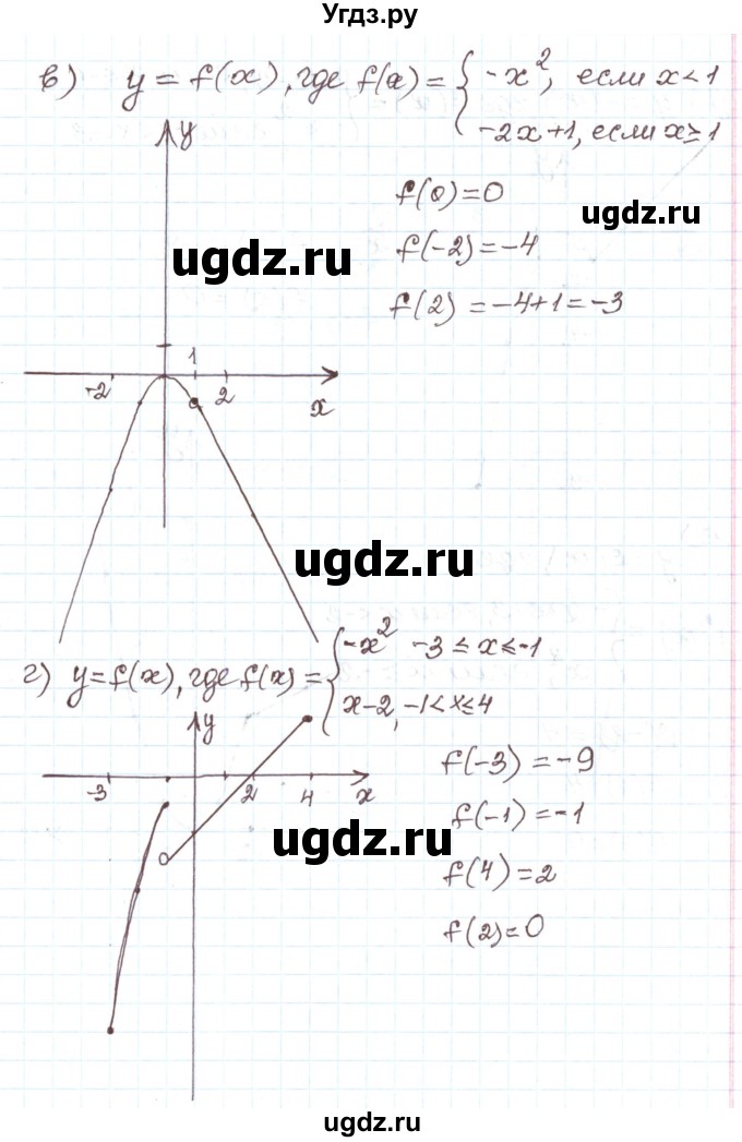 ГДЗ (Решебник) по алгебре 7 класс Мордкович А.Г. / параграф 23 / 23.8(продолжение 2)