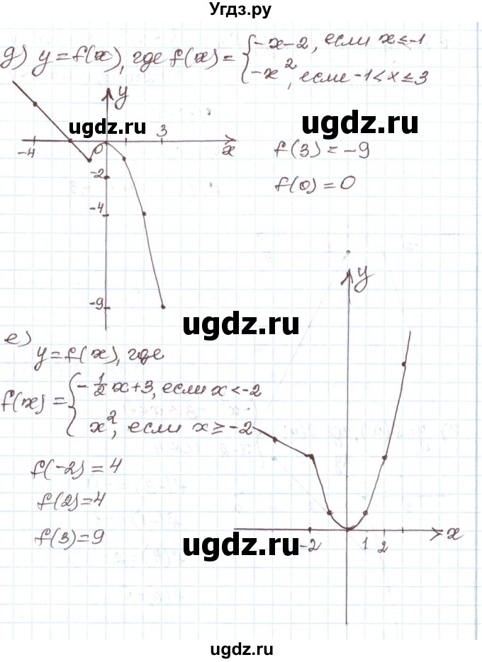 ГДЗ (Решебник) по алгебре 7 класс Мордкович А.Г. / параграф 23 / 23.8(продолжение 3)