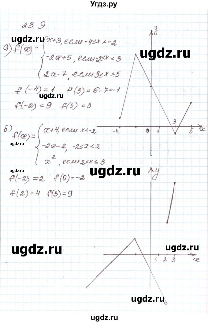 ГДЗ (Решебник) по алгебре 7 класс Мордкович А.Г. / параграф 23 / 23.9