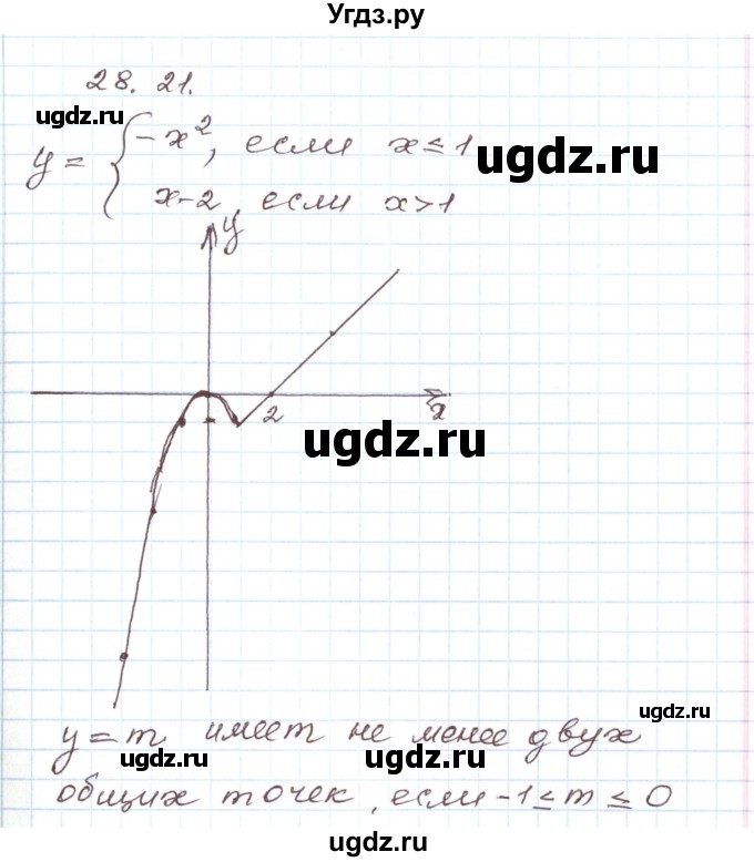 ГДЗ (Решебник) по алгебре 7 класс Мордкович А.Г. / параграф 28 / 28.21