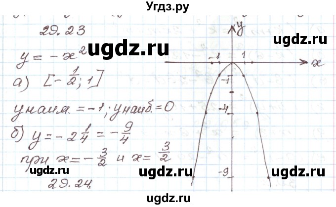 ГДЗ (Решебник) по алгебре 7 класс Мордкович А.Г. / параграф 29 / 29.23