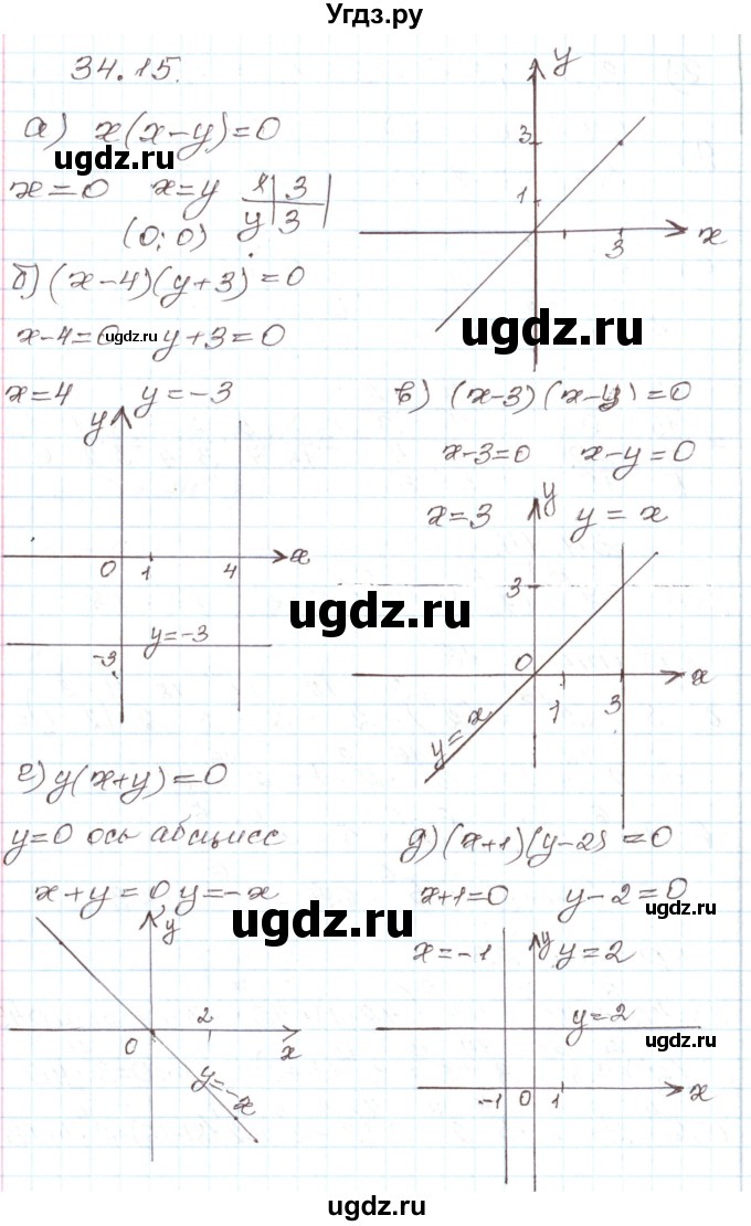 ГДЗ (Решебник) по алгебре 7 класс Мордкович А.Г. / параграф 34 / 34.15