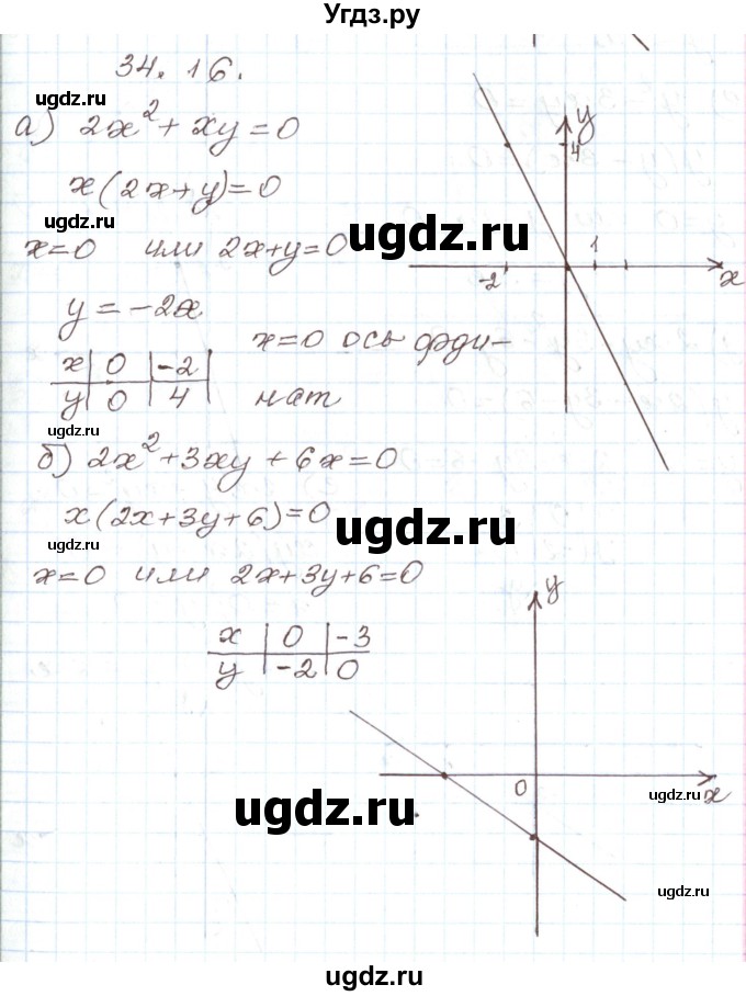 ГДЗ (Решебник) по алгебре 7 класс Мордкович А.Г. / параграф 34 / 34.16