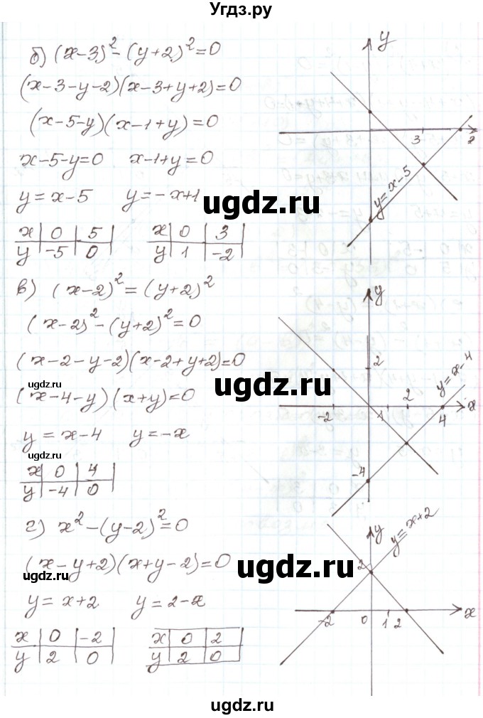 ГДЗ (Решебник) по алгебре 7 класс Мордкович А.Г. / параграф 35 / 35.14(продолжение 2)