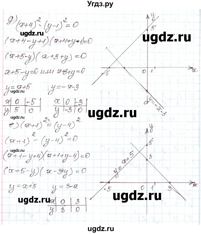 ГДЗ (Решебник) по алгебре 7 класс Мордкович А.Г. / параграф 35 / 35.14(продолжение 3)