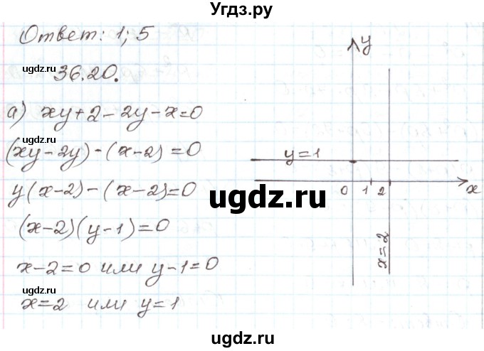 ГДЗ (Решебник) по алгебре 7 класс Мордкович А.Г. / параграф 36 / 36.20