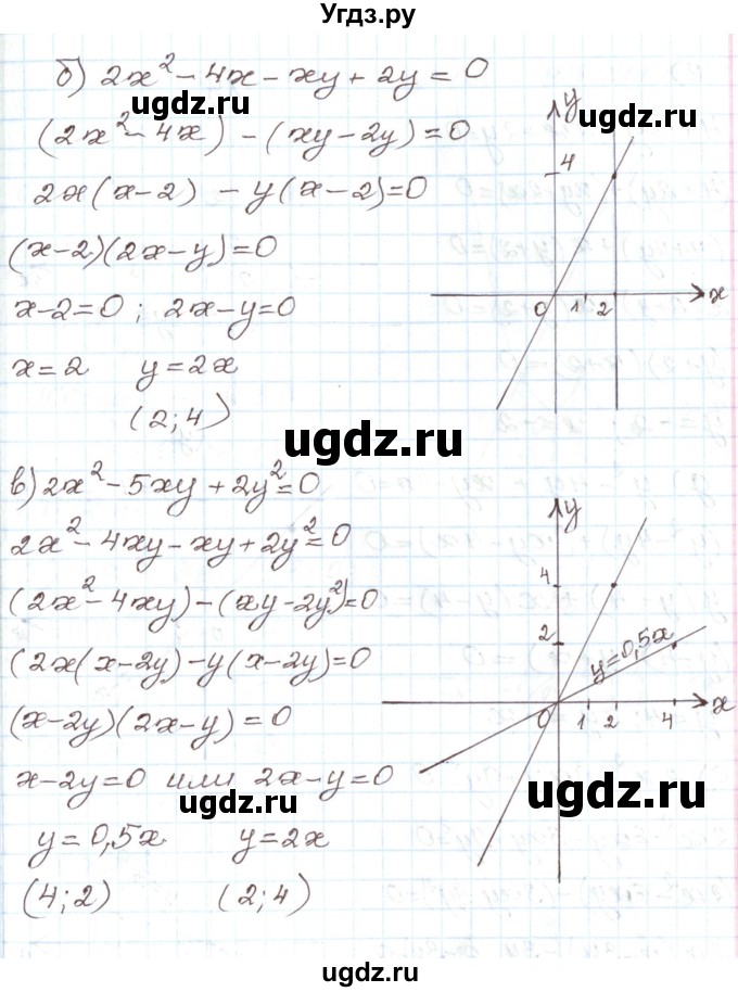 ГДЗ (Решебник) по алгебре 7 класс Мордкович А.Г. / параграф 36 / 36.20(продолжение 2)