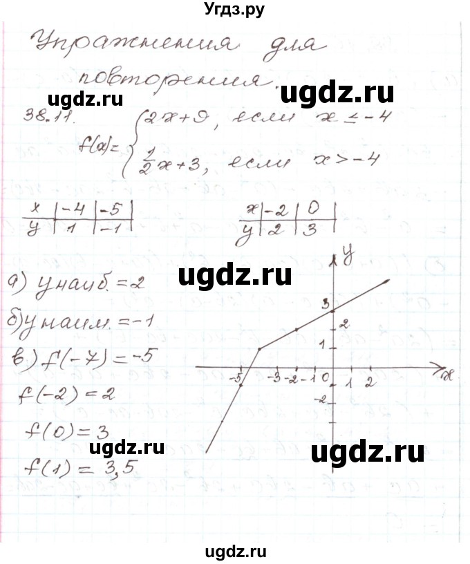 ГДЗ (Решебник) по алгебре 7 класс Мордкович А.Г. / параграф 38 / 38.11