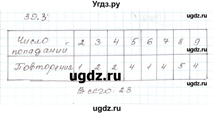 ГДЗ (Решебник) по алгебре 7 класс Мордкович А.Г. / параграф 39 / 39.3