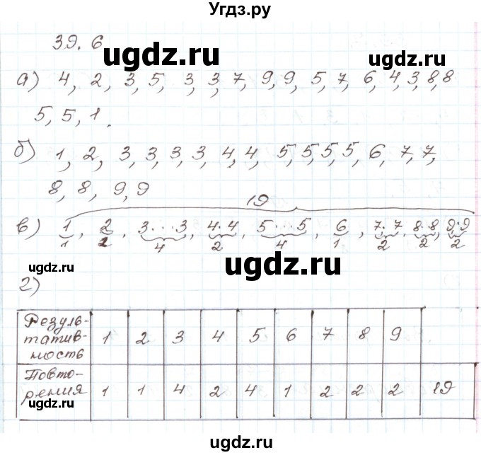 ГДЗ (Решебник) по алгебре 7 класс Мордкович А.Г. / параграф 39 / 39.6