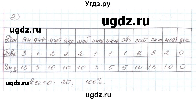 ГДЗ (Решебник) по алгебре 7 класс Мордкович А.Г. / параграф 40 / 40.13(продолжение 2)