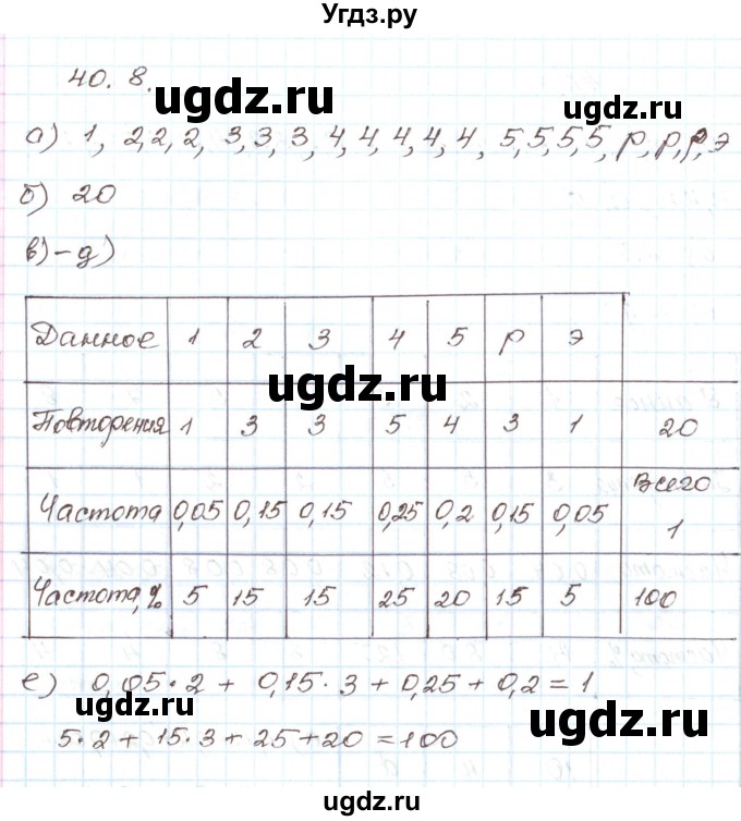 ГДЗ (Решебник) по алгебре 7 класс Мордкович А.Г. / параграф 40 / 40.8