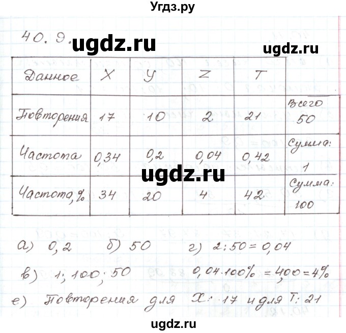 ГДЗ (Решебник) по алгебре 7 класс Мордкович А.Г. / параграф 40 / 40.9