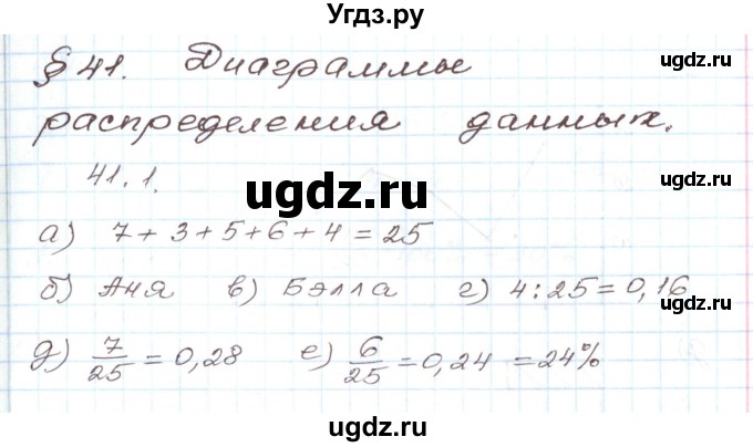 ГДЗ (Решебник) по алгебре 7 класс Мордкович А.Г. / параграф 41 / 41.1