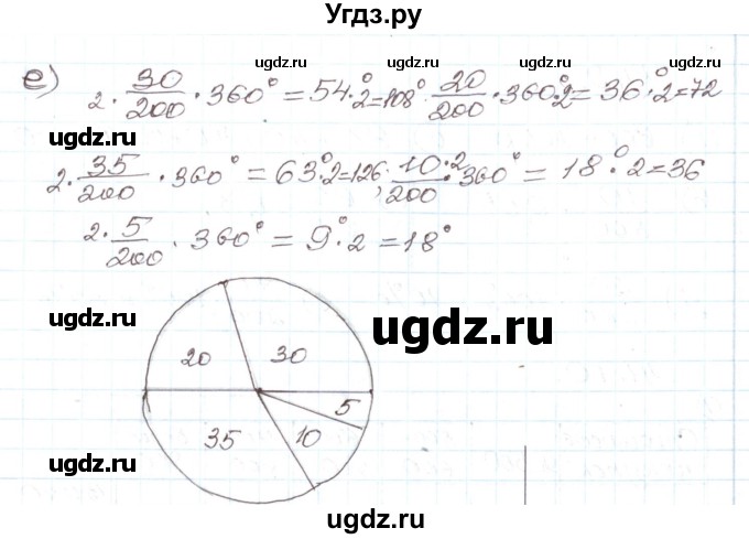 ГДЗ (Решебник) по алгебре 7 класс Мордкович А.Г. / параграф 41 / 41.10(продолжение 2)