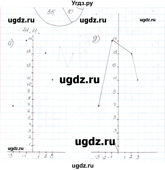 ГДЗ (Решебник) по алгебре 7 класс Мордкович А.Г. / параграф 41 / 41.11