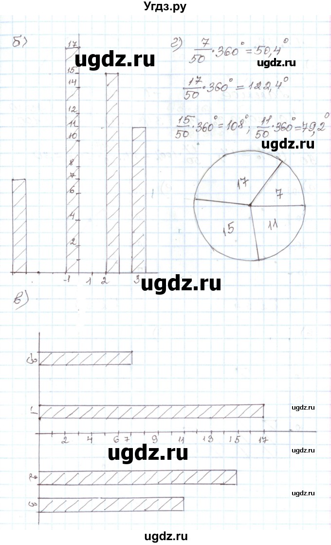 ГДЗ (Решебник) по алгебре 7 класс Мордкович А.Г. / параграф 41 / 41.11(продолжение 2)