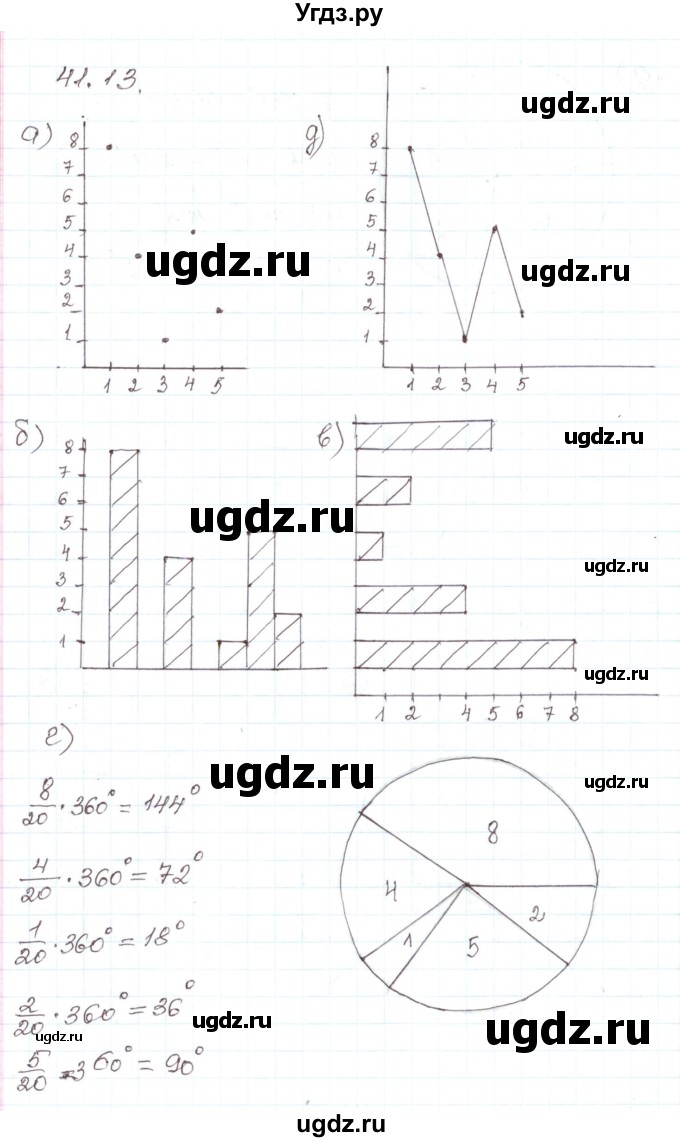 ГДЗ (Решебник) по алгебре 7 класс Мордкович А.Г. / параграф 41 / 41.13