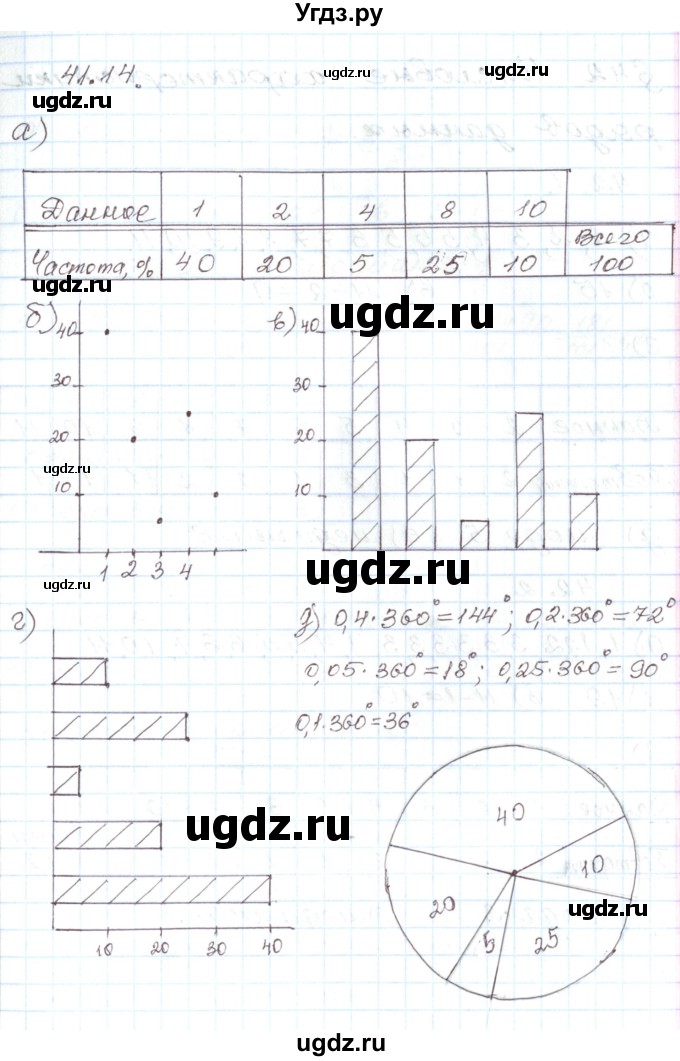 ГДЗ (Решебник) по алгебре 7 класс Мордкович А.Г. / параграф 41 / 41.14