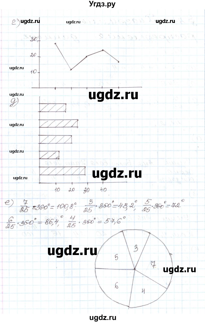 ГДЗ (Решебник) по алгебре 7 класс Мордкович А.Г. / параграф 41 / 41.2(продолжение 2)