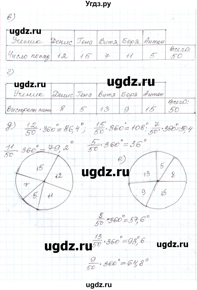 ГДЗ (Решебник) по алгебре 7 класс Мордкович А.Г. / параграф 41 / 41.4(продолжение 2)