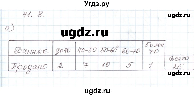 ГДЗ (Решебник) по алгебре 7 класс Мордкович А.Г. / параграф 41 / 41.8