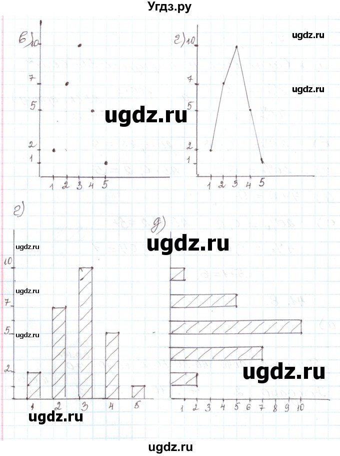 ГДЗ (Решебник) по алгебре 7 класс Мордкович А.Г. / параграф 41 / 41.8(продолжение 2)