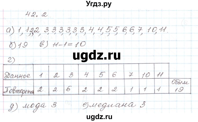 ГДЗ (Решебник) по алгебре 7 класс Мордкович А.Г. / параграф 42 / 42.2