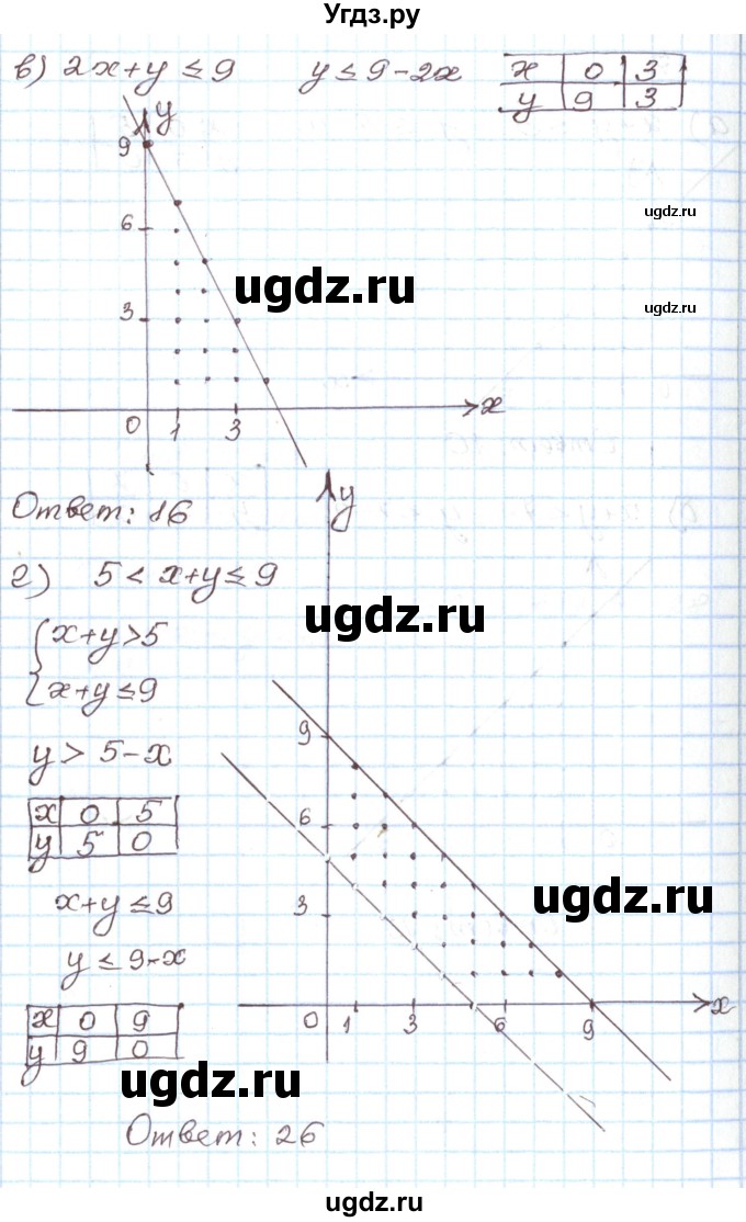 ГДЗ (Решебник) по алгебре 7 класс Мордкович А.Г. / дополнительные задачи / глава 2 / 7(продолжение 2)