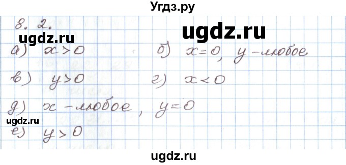 ГДЗ (Решебник) по алгебре 7 класс Мордкович А.Г. / параграф 8 / 8.2