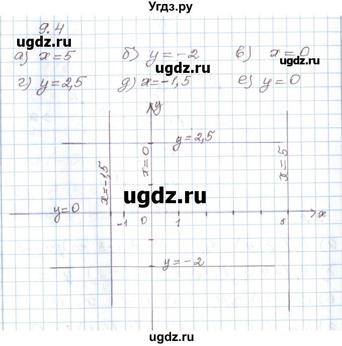 ГДЗ (Решебник) по алгебре 7 класс Мордкович А.Г. / параграф 9 / 9.4