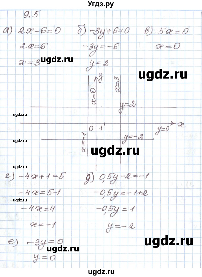 ГДЗ (Решебник) по алгебре 7 класс Мордкович А.Г. / параграф 9 / 9.5