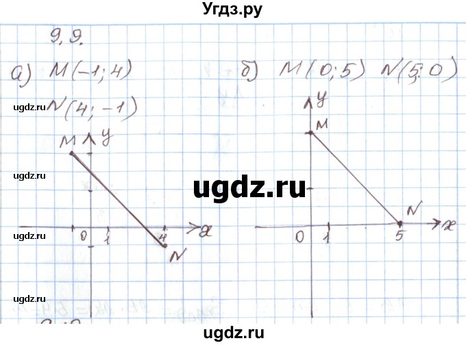 ГДЗ (Решебник) по алгебре 7 класс Мордкович А.Г. / параграф 9 / 9.9