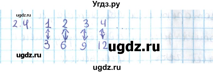 ГДЗ (Решебник №2) по алгебре 10 класс Мерзляк А.Г. / §2 / 2.4