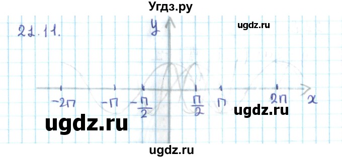 ГДЗ (Решебник №2) по алгебре 10 класс Мерзляк А.Г. / §21 / 21.11