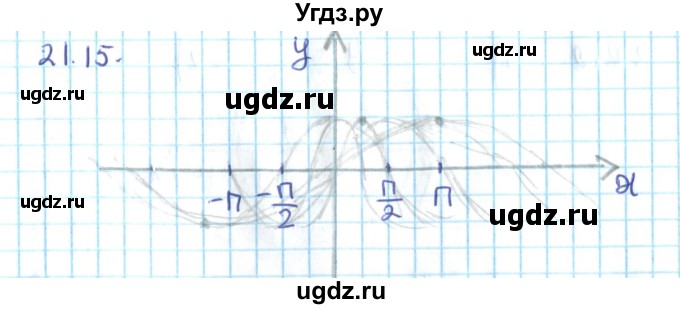ГДЗ (Решебник №2) по алгебре 10 класс Мерзляк А.Г. / §21 / 21.15