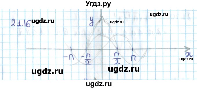 ГДЗ (Решебник №2) по алгебре 10 класс Мерзляк А.Г. / §21 / 21.16