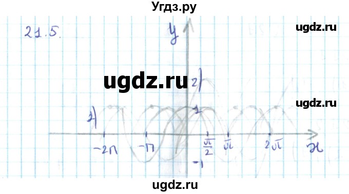 ГДЗ (Решебник №2) по алгебре 10 класс Мерзляк А.Г. / §21 / 21.5