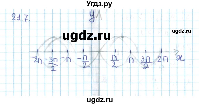 ГДЗ (Решебник №2) по алгебре 10 класс Мерзляк А.Г. / §21 / 21.7