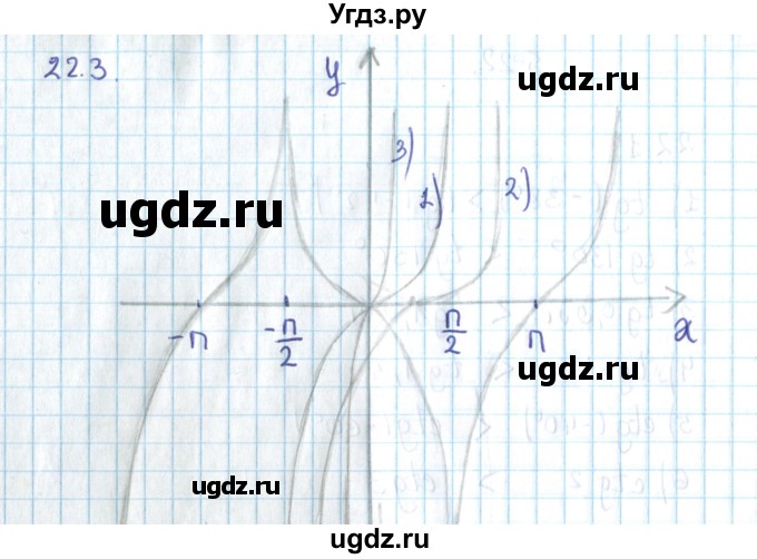 ГДЗ (Решебник №2) по алгебре 10 класс Мерзляк А.Г. / §22 / 22.3