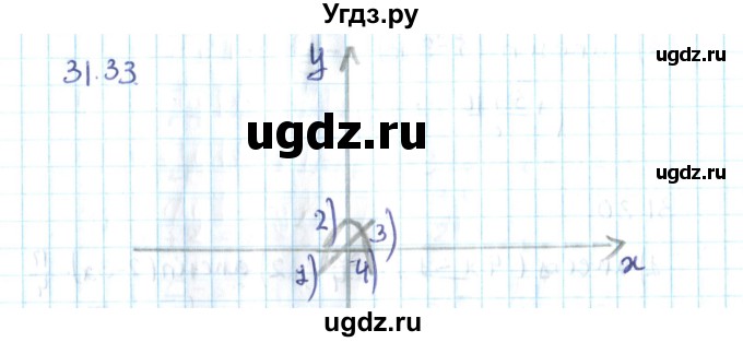 ГДЗ (Решебник №2) по алгебре 10 класс Мерзляк А.Г. / §31 / 31.33