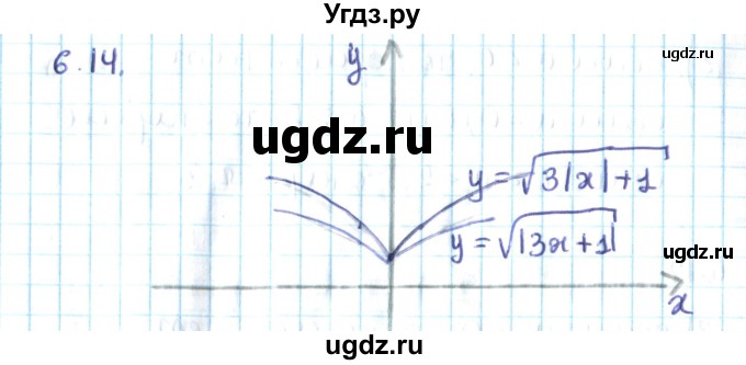 ГДЗ (Решебник №2) по алгебре 10 класс Мерзляк А.Г. / §6 / 6.14