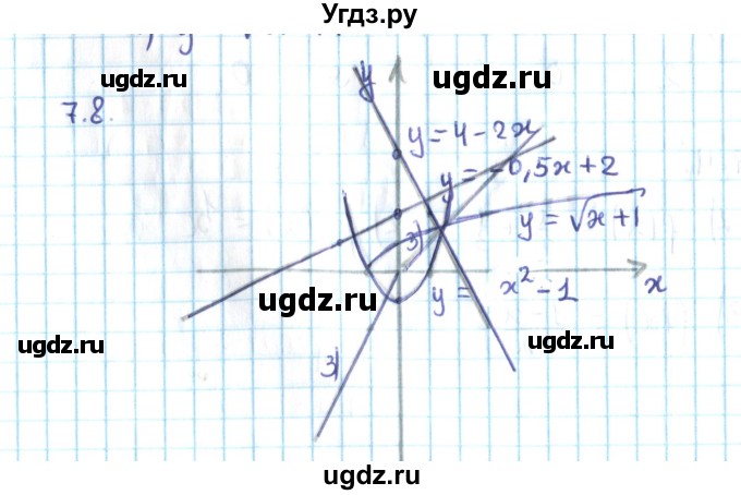 ГДЗ (Решебник №2) по алгебре 10 класс Мерзляк А.Г. / §7 / 7.8