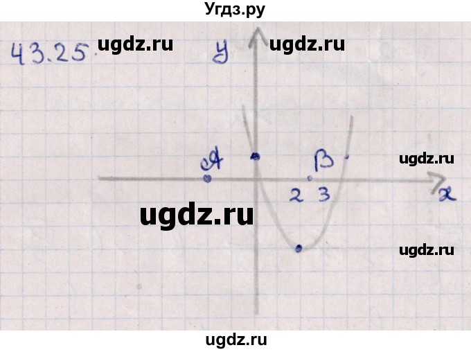ГДЗ (Решебник №1) по алгебре 10 класс Мерзляк А.Г. / §43 / 43.25