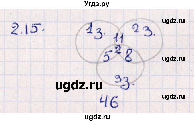 ГДЗ (Решебник №1) по алгебре 10 класс Мерзляк А.Г. / §2 / 2.15