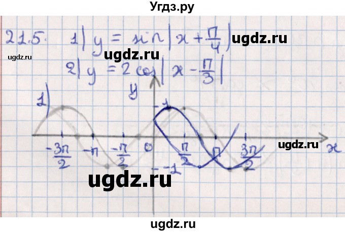 ГДЗ (Решебник №1) по алгебре 10 класс Мерзляк А.Г. / §21 / 21.5
