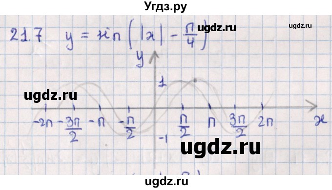 ГДЗ (Решебник №1) по алгебре 10 класс Мерзляк А.Г. / §21 / 21.7